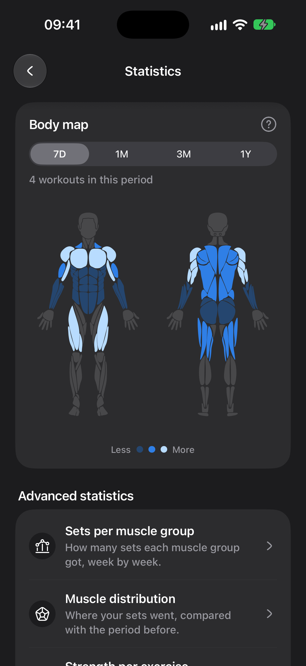 Statistics with body map