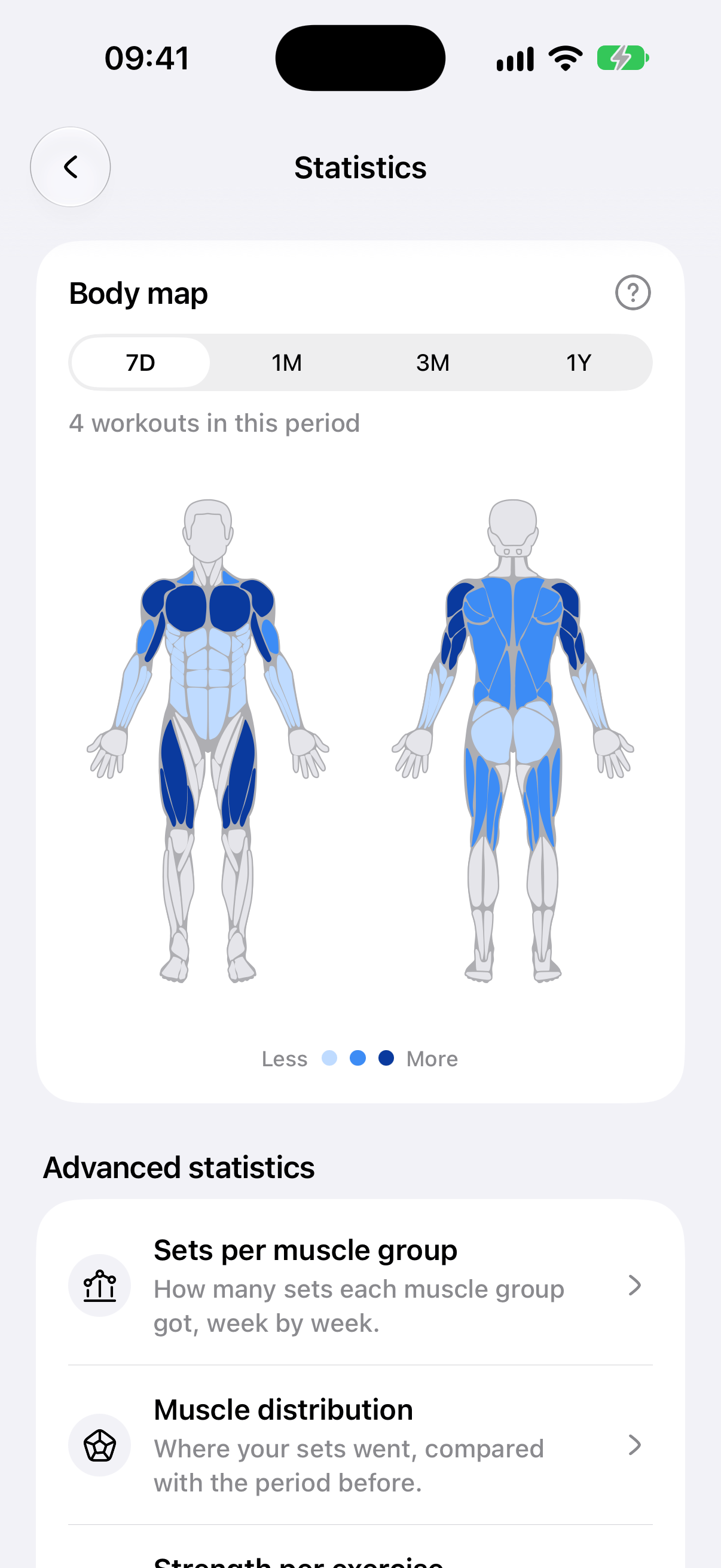 Statistics with body map